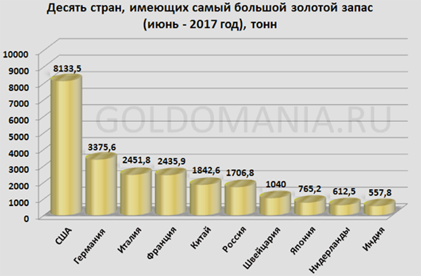 http://goldomania.ru/img/menu_002/ten_countries_2017.gif